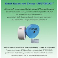 Tessuti Spunbond e Meltblown per Mascherine Chirurgiche